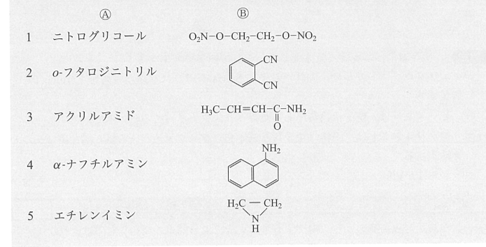 Ⓐ（化合物名）とⒷ（構造式）の2列の表。1＝ニトログリコール、Ⓑは、O₂N-O-CH₂-CH₂-O-NO₂。2＝o-フタロジニトリル、Ⓑは、ベンゼン環の隣り合う炭素にそれぞれCNが結合。3＝アクリルアミド、Ⓑは、H₃C-CH=CH-C-NH₂で、末尾側のCの下にOが二重結合で結合。4＝α-ナフチルアミン、Ⓑは、2つの六員環が縮合した環の上部の炭素にNH₂が結合。5＝エチレンイミン、Ⓑは、H₂CとCH₂が結合し、その下側のNH（Hが結合したN）がH₂CとCH₂の両方に結合した三員環