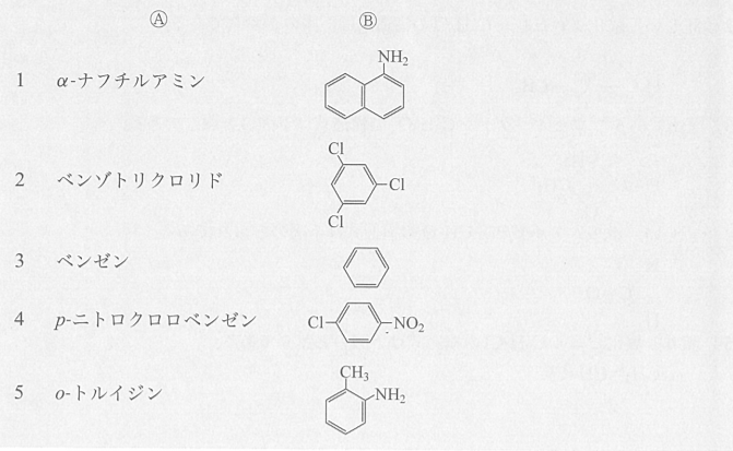 Ⓐ（化合物名）とⒷ（構造式）の2列の表。1＝α-ナフチルアミン、Ⓑは、2つの六員環が縮合した環で、右側の環の上部の炭素にNH₂が結合。2＝ベンゾトリクロリド、Ⓑは、ベンゼン環の1つおきの3つの炭素にClが結合。3＝ベンゼン、Ⓑは、六員環のみ。4＝p-ニトロクロロベンゼン、Ⓑは、ベンゼン環の対向する炭素にClとNO₂が結合。5＝o-トルイジン、Ⓑは、ベンゼン環の隣り合う炭素にCH₃とNH₂が結合