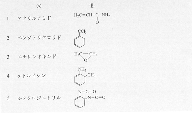 Ⓐ（化合物名）とⒷ（構造式）の2列の表。1＝アクリルアミド、Ⓑは、H₂C=CH-C-NH₂ で、中央のCの下にOが二重結合で結合。2＝ベンゾトリクロリド、Ⓑは、ベンゼン環にCCl₃が結合。3＝エチレンオキシド、Ⓑは、H₂CとCH₂が結合し、その下側のOがH₂CとCH₂の両方に結合した三員環。4＝o-トルイジン、Ⓑは、ベンゼン環の隣り合う炭素にNH₂とCH₃が結合。5＝o-フタロジニトリル、Ⓑは、ベンゼン環の隣り合う炭素に、それぞれN=C=Oが結合
