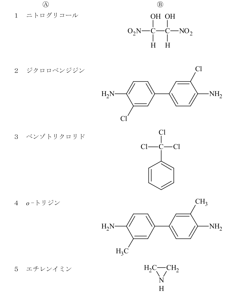 Ⓐ（名称）とⒷ（構造式）の2列。1＝ニトログリコール、Ⓑは2個のCが単結合し、各Cに上からOH・下からH・外側にNO₂（左はO₂N）が結合した式。2＝ジクロロベンジジン、Ⓑはベンゼン環2個が結合し、両端にNH₂（左はH₂N）、各環のNH₂の隣（左環は下、右環は上）にClが付いた式。3＝ベンゾトリクロリド、Ⓑはベンゼン環にCが結合し、そのCに3個のClが付いた式。4＝o-トリジン、Ⓑは2の式のClをCH₃（左環はH₃C）に替えた式。5＝エチレンイミン、Ⓑは2個のCH₂（左はH₂C）とNが三角形の環を作り、NにHが付いた式。