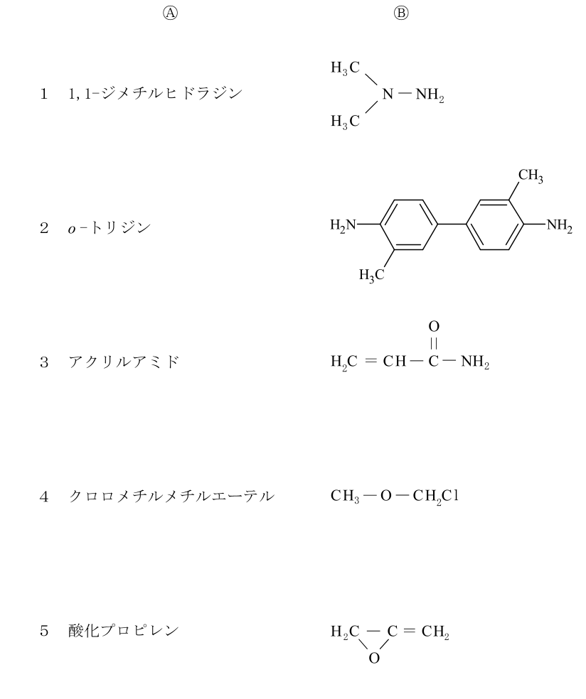 Ⓐ（化合物名）とⒷ（構造式）の2列の表。1＝1,1-ジメチルヒドラジン、Ⓑは、中央のNに、左上・左下のH₃Cと、右のNH₂が結合。2＝o-トリジン、Ⓑは、2つのベンゼン環が単結合でつながり、左の環には左端にH₂N-、下にH₃C、右の環には上にCH₃、右端に-NH₂が結合。3＝アクリルアミド、Ⓑは、H₂C=CH-C-NH₂で、右側のCの上にOが二重結合で結合。4＝クロロメチルメチルエーテル、Ⓑは、CH₃-O-CH₂Cl。5＝酸化プロピレン、Ⓑは、H₂C-C=CH₂で、左のH₂Cと中央のCの下にOが結合した三員環