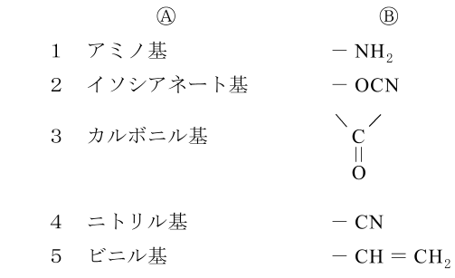 Ⓐ(名称)とⒷ(式)の2列の表。1=アミノ基、Ⓑは、-NH₂。2=イソシアネート基、Ⓑは、-OCN。3=カルボニル基、Ⓑは、Cの左上と右上に結合の線があり、Cの下にOが二重結合で結合。4=ニトリル基、Ⓑは、-CN。5=ビニル基、Ⓑは、-CH=CH₂
