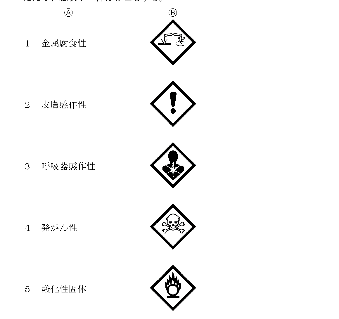 問2の選択肢