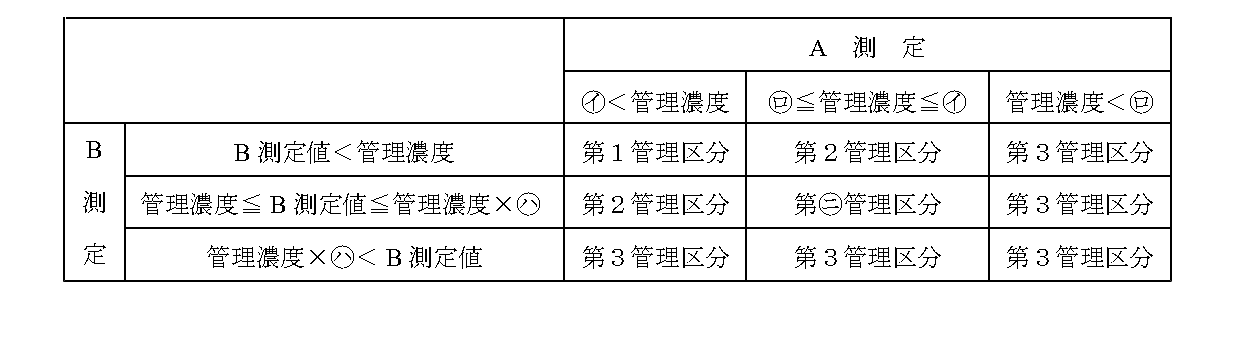 問11の図