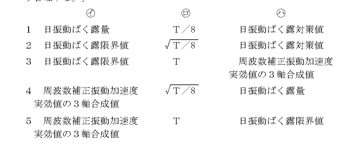 問12の選択肢