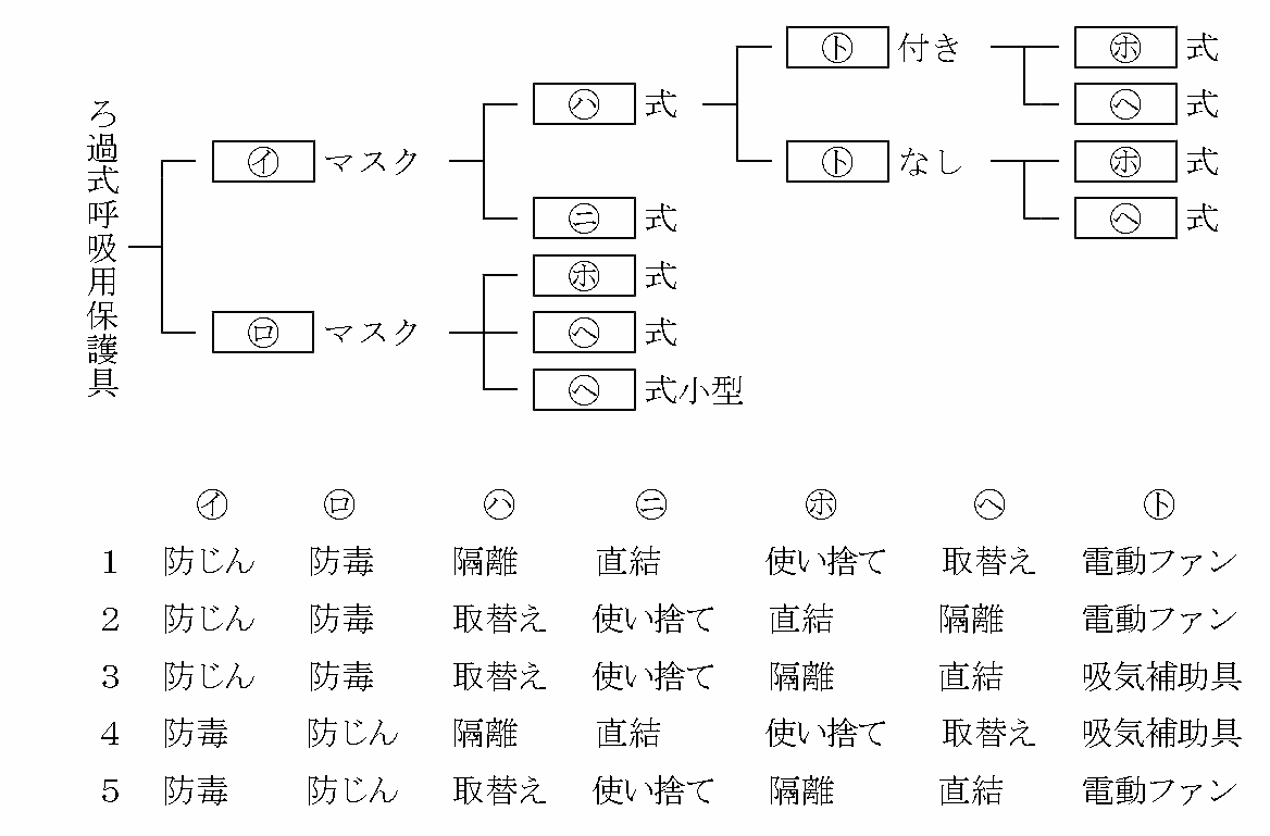 問19の選択肢