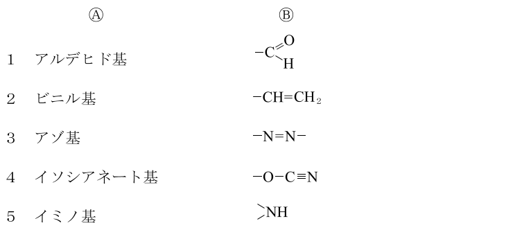 Ⓐ（官能基の名称）とⒷ（式）の2列の表。1＝アルデヒド基、Ⓑは -C に =O と -H が結合した式。2＝ビニル基、Ⓑは -CH=CH₂。3＝アゾ基、Ⓑは -N=N-。4＝イソシアネート基、Ⓑは -O-C≡N。5＝イミノ基、Ⓑは >NH。