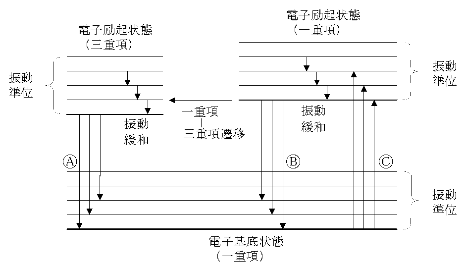 問16の図