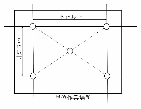 問3の図