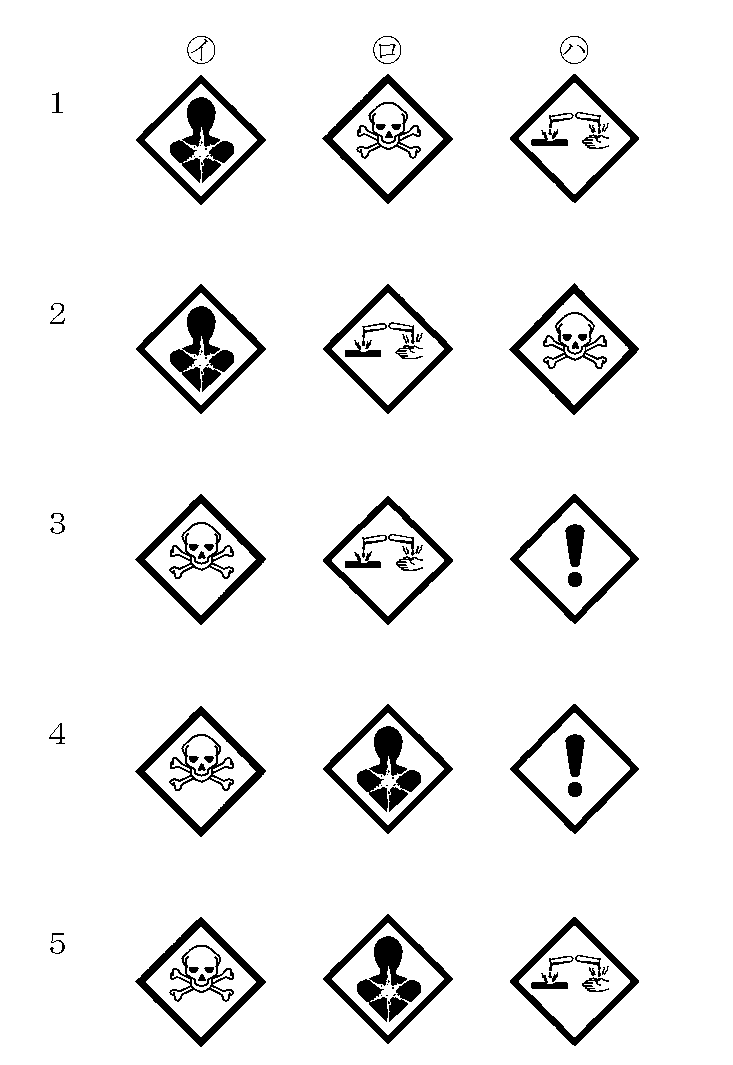 問2の選択肢（絵表示の組合せ）