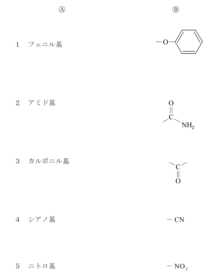 Ⓐ（名称）とⒷ（式）の2列の表。1＝フェニル基、Ⓑは左に結合手が伸びた酸素原子（-O-）にベンゼン環が結合した式。2＝アミド基、Ⓑは炭素原子に酸素原子が二重結合し（C=O）、アミノ基（NH$_2$）が結合した式で、炭素の左下に結合手が伸びる。3＝カルボニル基、Ⓑは炭素原子に酸素原子が二重結合し、炭素の左上と右上に結合手が伸びた式。4＝シアノ基、Ⓑは-CN。5＝ニトロ基、Ⓑは-NO$_2$。